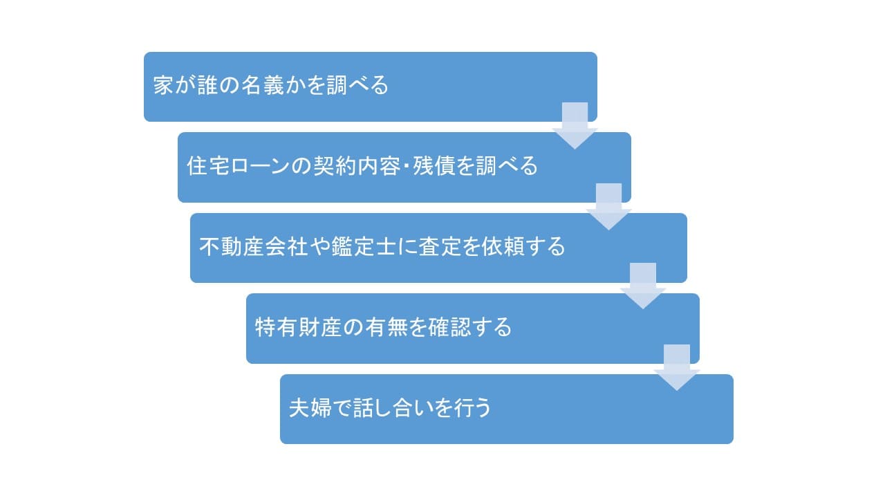 家を財産分与する手順